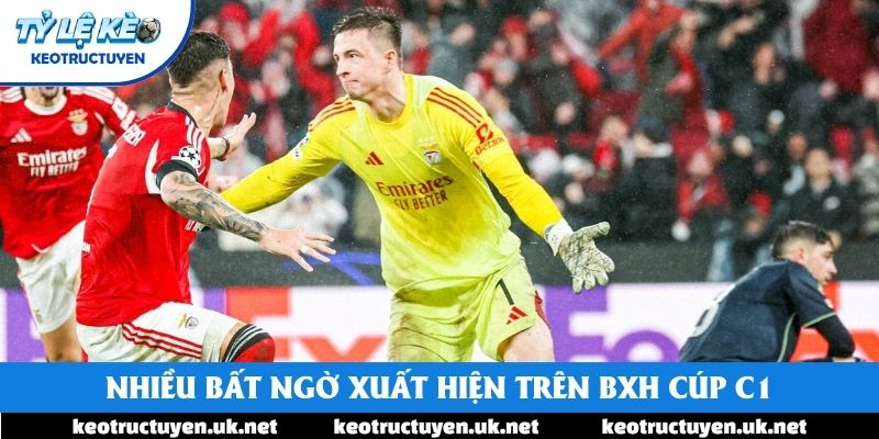 Nhiều bất ngờ xuất hiện trên BXH Cúp C1